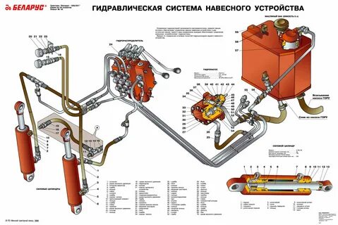 Гидропривод мтз