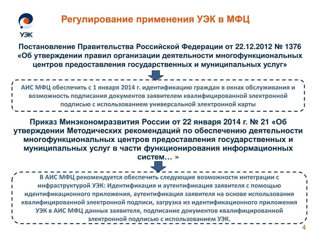 Постановление правительства об оказании государственных услуг. Постановление МФЦ. Правила организации деятельности МФЦ. Правила организации деятельности МФЦ. Кратко. Субъекты деятельности МФЦ.