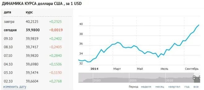 Покупка россии курс на сегодня. Курс валюты в Ереване сейчас. Курс рубля в Ереване на сегодня. Курс доллара на сегодня в банках Еревана на сегодня. Курс доллара в Ереване.