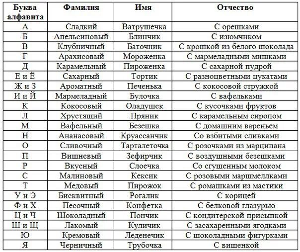 Отчества мужские. Русские ФИО список. Фамилия Мия отчество список. Отчество на букву в мужские. Фамилия имя отчество.