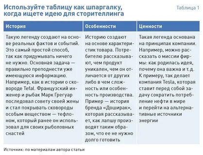 Продающие истории