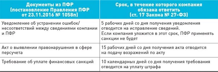 Пенсионный фонд дата выплат. ПФР документ. ПФР проверяет документы. Возражение по акту в пенсионный фонд. Как ответить на уведомление об устранении ошибок ПФР.