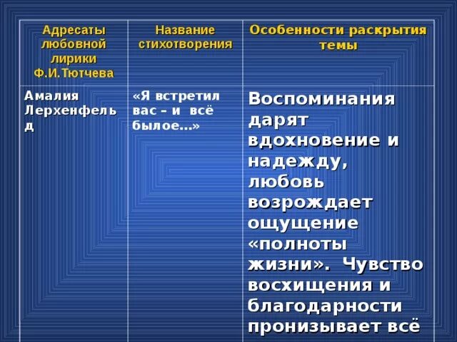 Выразительные средства тютчева