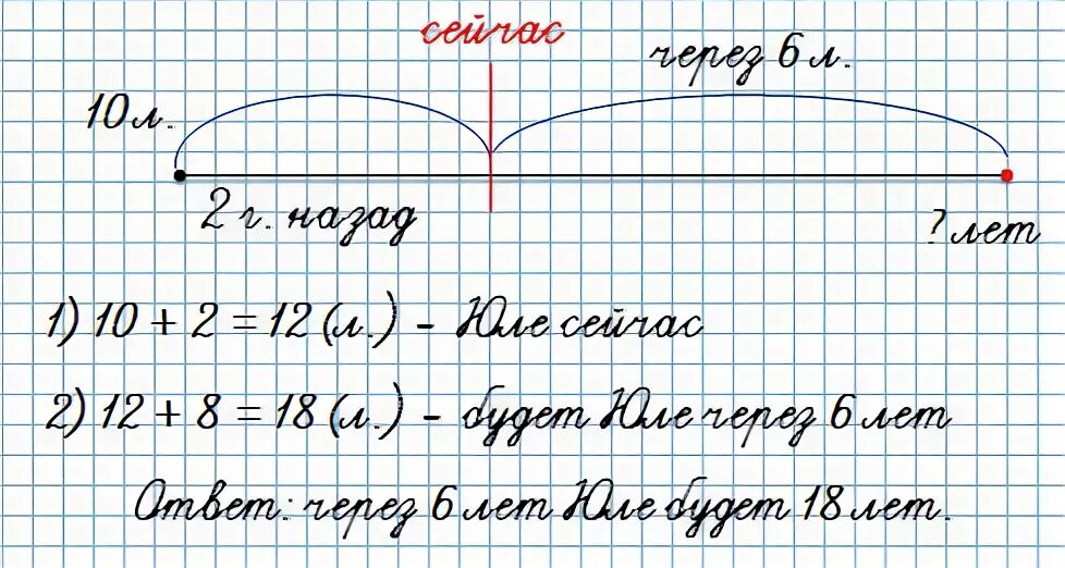 Краткая запись чертеж. Чертеж к задаче. Оформление задач. Схемы к задачам.