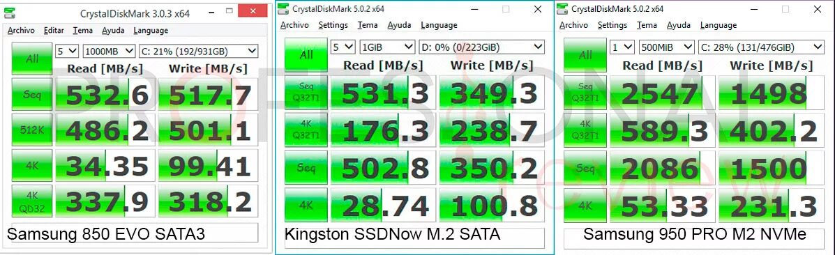 Скорость памяти ssd. HDD SSD m2 NVME. SATA 2 скорость. Пропускная способность SSD SATA 3. Пропускная способность SATA 2.