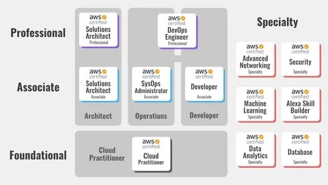 Certification path