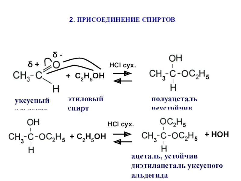 Пропионат гидролиз