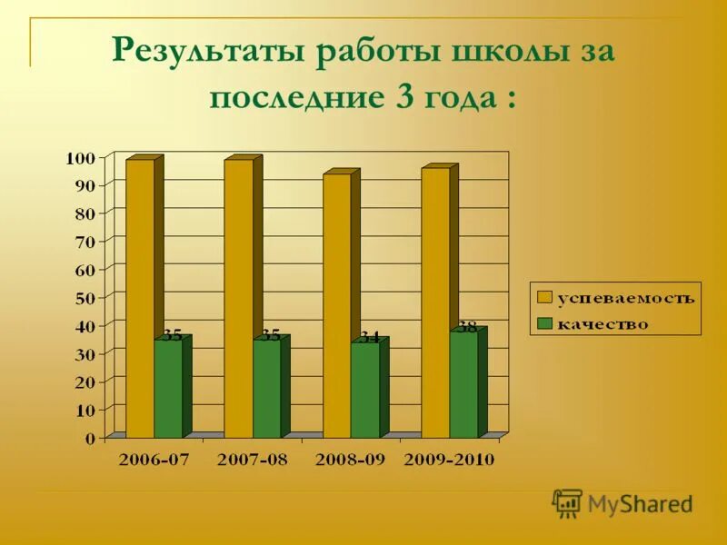 итоги работы школы. итоги работы школы. цель конференции для педагогов. итоги работы школы. итоги работы школы.