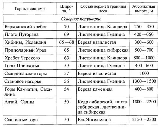 Таблица эпоха складчатости геологическая. Периоды образования гор. Таблица эпоха складчатости геологическая. Этапы развития земной коры геология. Эпохи складчатости таблица.