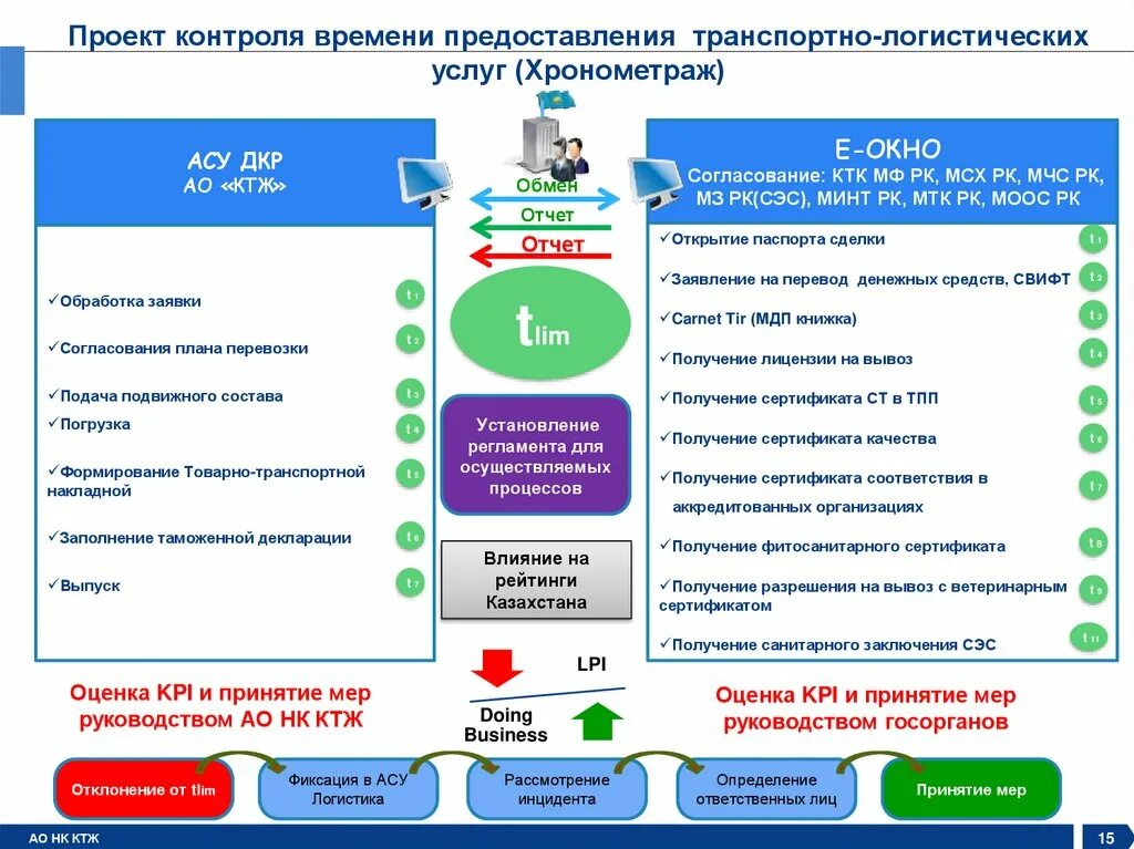 АСУ ДКР. АСУ ДКР Казахстан. Накладная АСУ ДКР. АСУ ДКР вход в систему. Асу лк