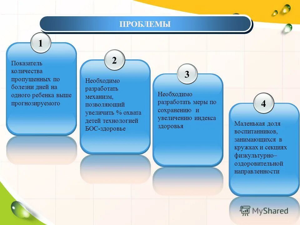Проблема возникновения и развития психики. Проблемы с1. Проблемы с домашним интернетом. Решение проблем методом 1х1. Решение проблем совместимости приложений.