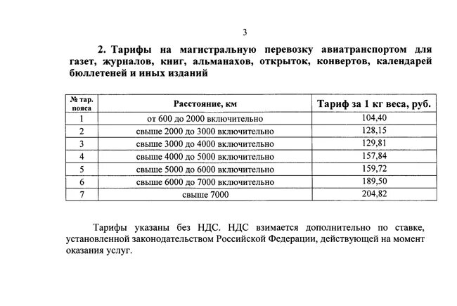 Впр в таблице даны почтовые тарифы. Почтовые тарифы. Тарифы почты на отправку писем. Тариф вес почта России. Приказ почта России.