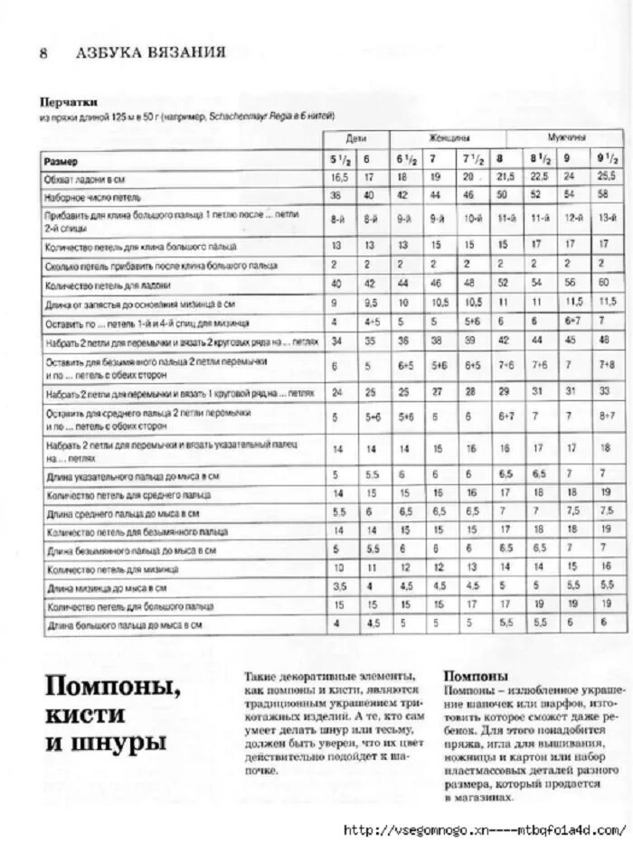 Таблица размеров варежек для вязания. Таблица расчета петель для вязания перчаток. размерная таблица для вязания детских рукавичек. таблица размеров вязаных варежек для детей. таблица с размерами для вязания мужских перчаток.