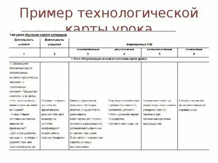 Конструктор технологических карт урока по фгос онлайн Технологическая карта урока английского языка по фгос 5 класс афанасьева