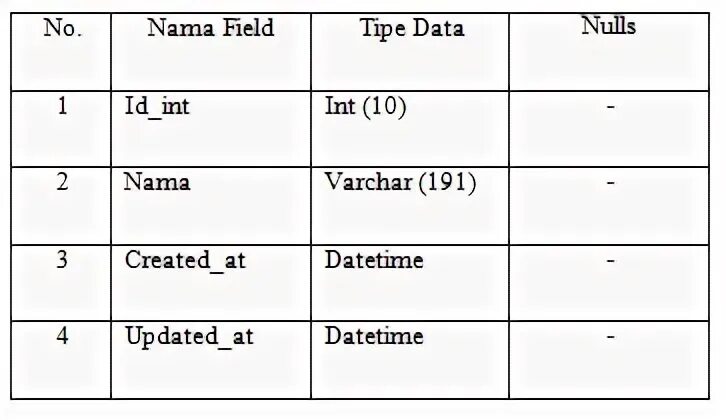 Integer id. Integer id