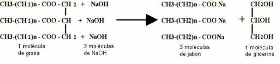 Zn ch3coo 2. Ch3ch2coona+NAOH реакция. Ch3ch2coona NAOH ТВ. Ch3ch2coona NAOH сплавление. Ch3ch(ch3)coona.