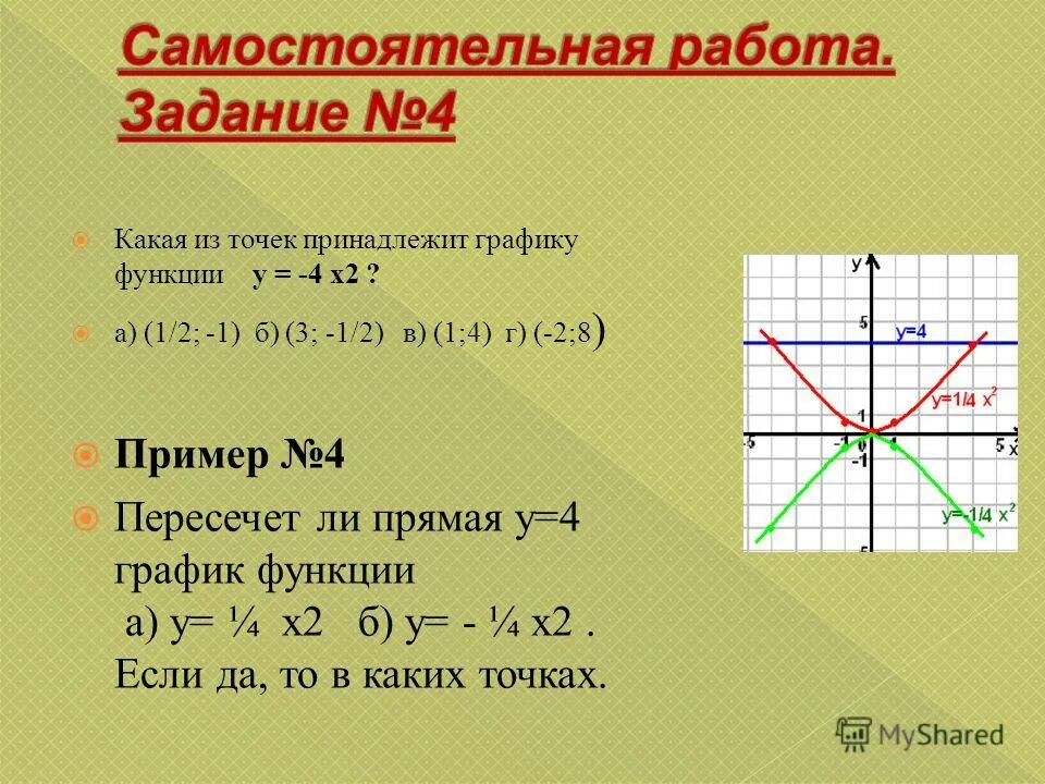 Какие из данных точек принадлежат графику функции