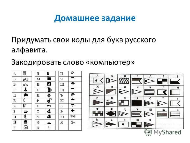 Информатика 8 класс алфавит системы счисления. Алфавит информатика. Кодирование шифр. Алфавитная кодировка. Таблица кодирования информатика.