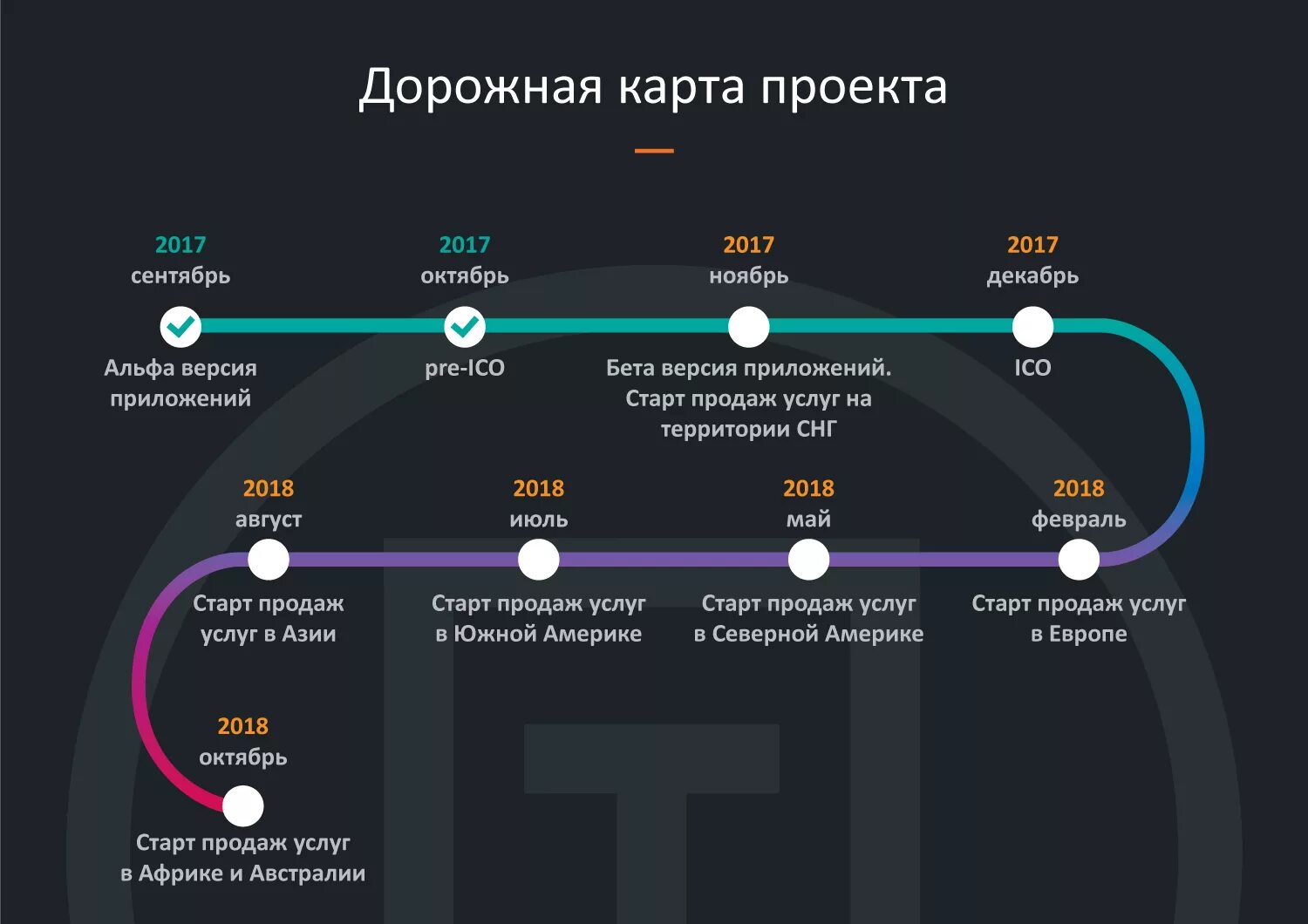 Roadmap планирование. Roadmap пример. Дорожная карта инвестора. Palworld дорожная карта. Palworld дорожная карта.