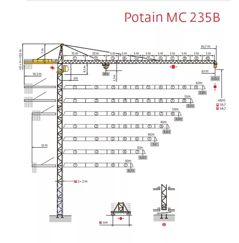 Potain mc 175 b-2c. Potain md 650. технические характеристики крана potain mdt 178. кран потайн 178. грузовая характеристика башенного крана potain mdt 178.