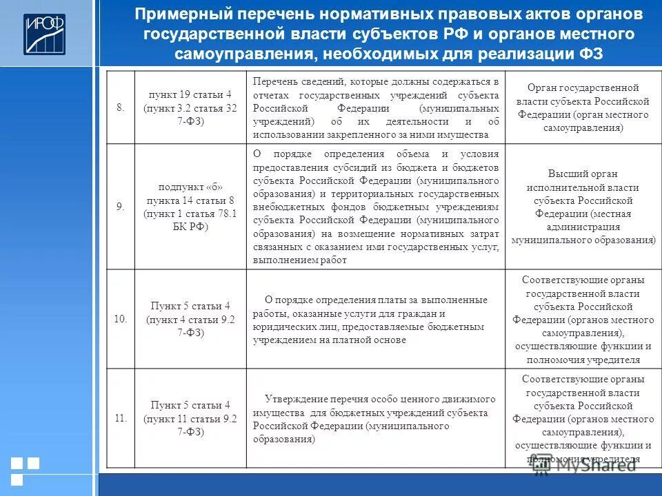 Перечень государственных учреждений. Перечень пунктов. Статья 32 пункт 2. Пункт перечня сведений. Сеть бюджетных учреждений