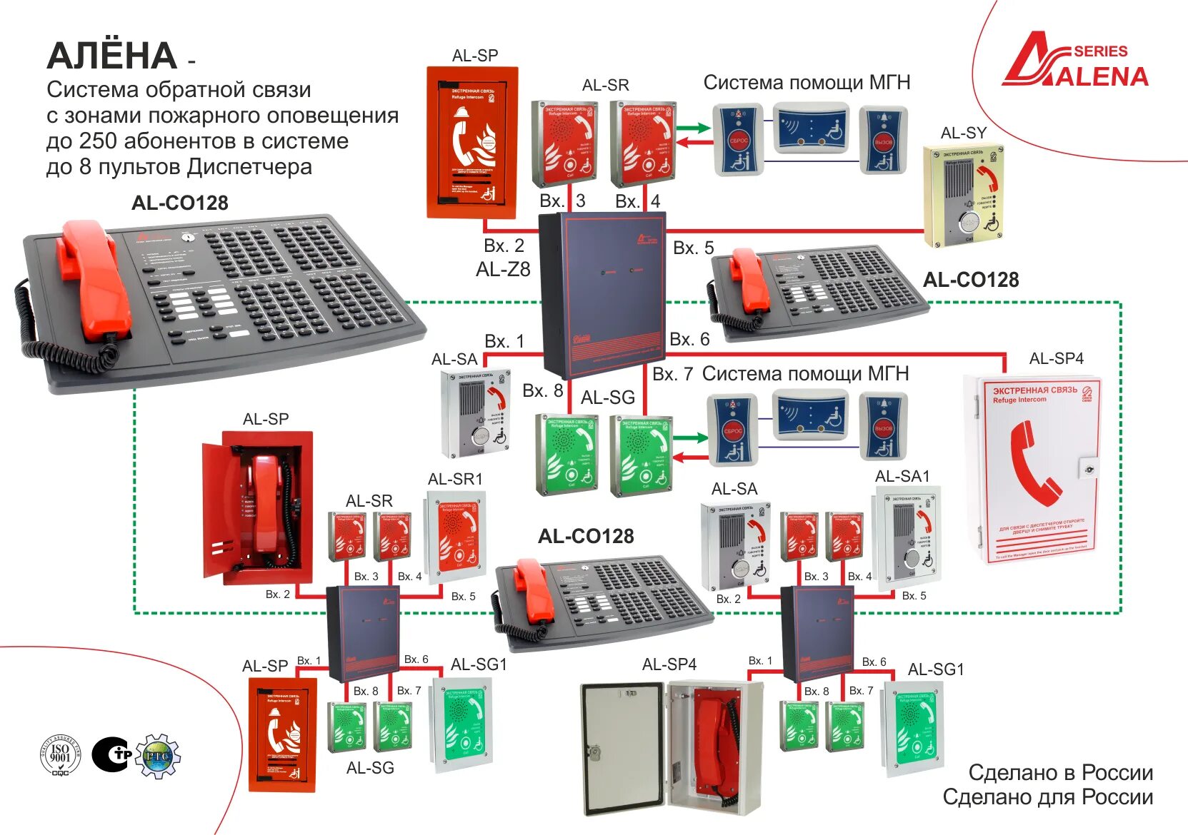 Пожарная оповещение сп. Пульт экстренной связи al-co64. Система двухсторонней связи для зоны безопасности. Система связи МГН. Система экстренной связи для МГН "Алена".