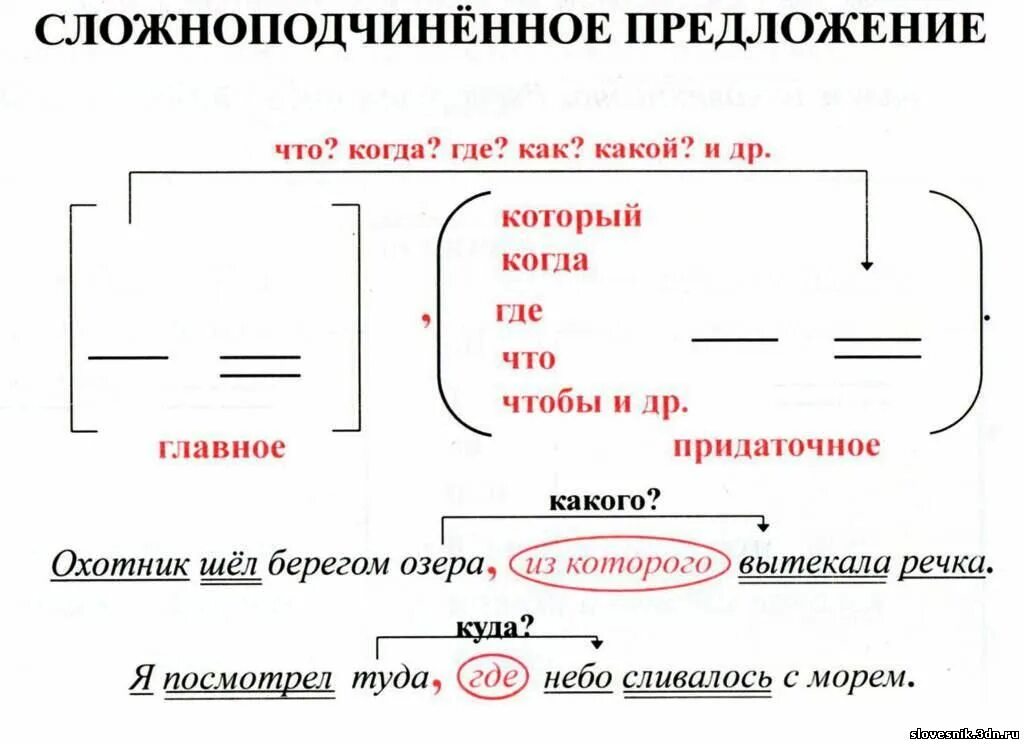 СПП примеры со схемами. Схема предложения пример. Схема слодноподчинённого предложения. Схема предложения сложноподчиненного предложения.