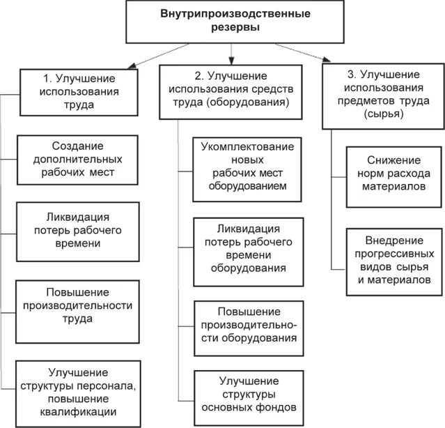 Анализ организационно-технического уровня производства. Показатели организационного уровня производства. Показатели технико организационного уровня производства. Анализ показателей организационно технического уровня производства. Оценка уровня производства