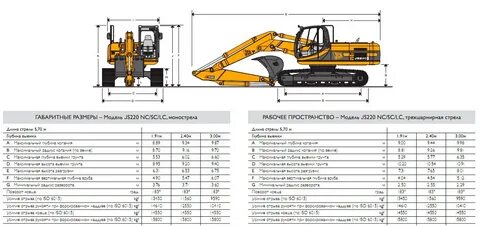 Jcb 220 характеристики