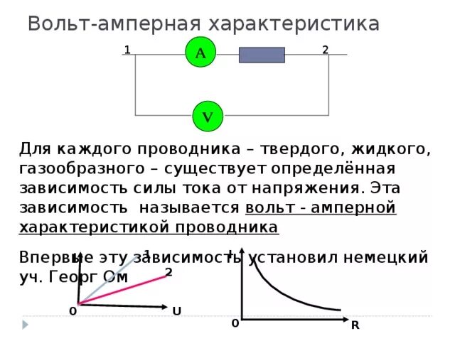 Вольтамперная характеристика это. Вольт амперная характеристика проводников. Вольт-амперная характеристика проводника это. Вольтамперная характеристика проводника. Вольтамперная характеристика п.