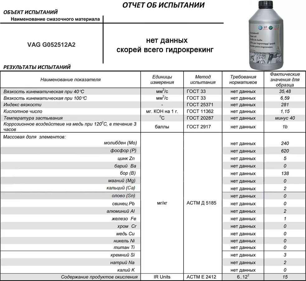 Допуски масла vag. G 052512a2 вязкость. Вязкость масла для DSG 7. Допуск масла ваг 1.6 BSE. Трансмиссионное масло для МКПП таблица.