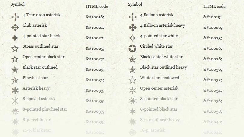Html символы текста. Символы html. html значки символы. текст в html символы. css код значки.