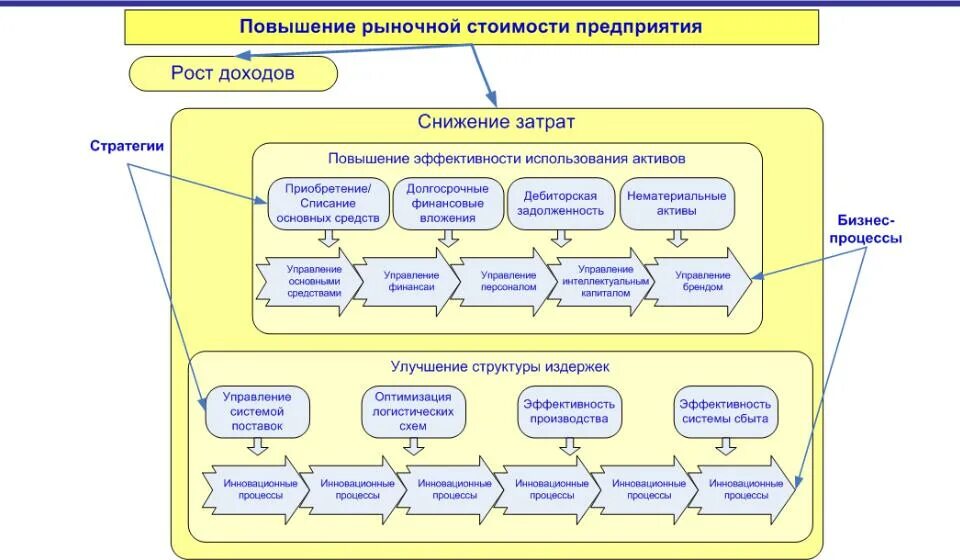 Снижении с с на предприятии