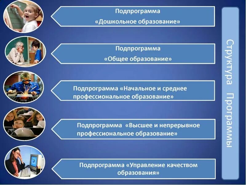 Управление профессионального образования москва. Начальное и среднее профессиональное образование. Направления реализации молодежной политики. Задачи молодежного совета. Направление совета молодежи.