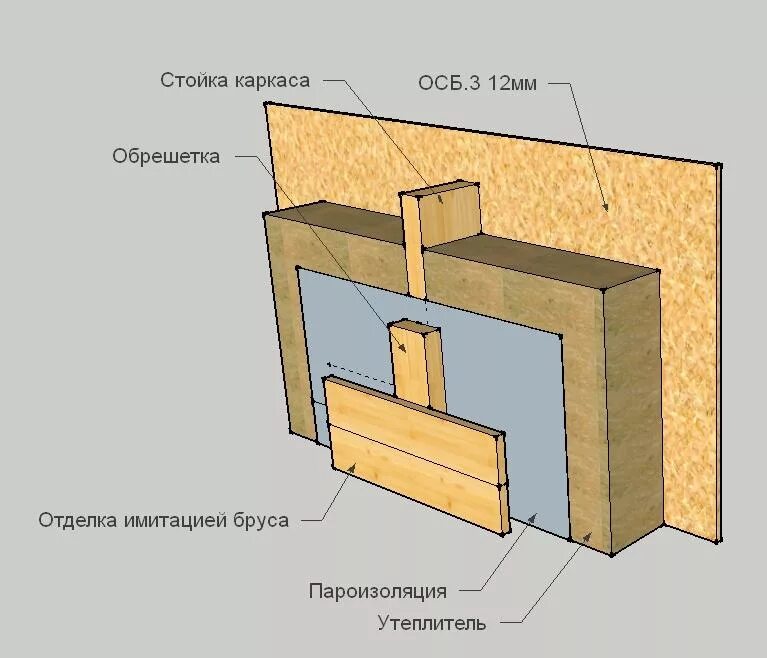 Обрешетка osb. Схема обшивки каркаса ОСП. Схема монтажа каркасного дома утепление стен. Пароизоляция схема монтажа стен. Схема установки пароизоляции на стены.