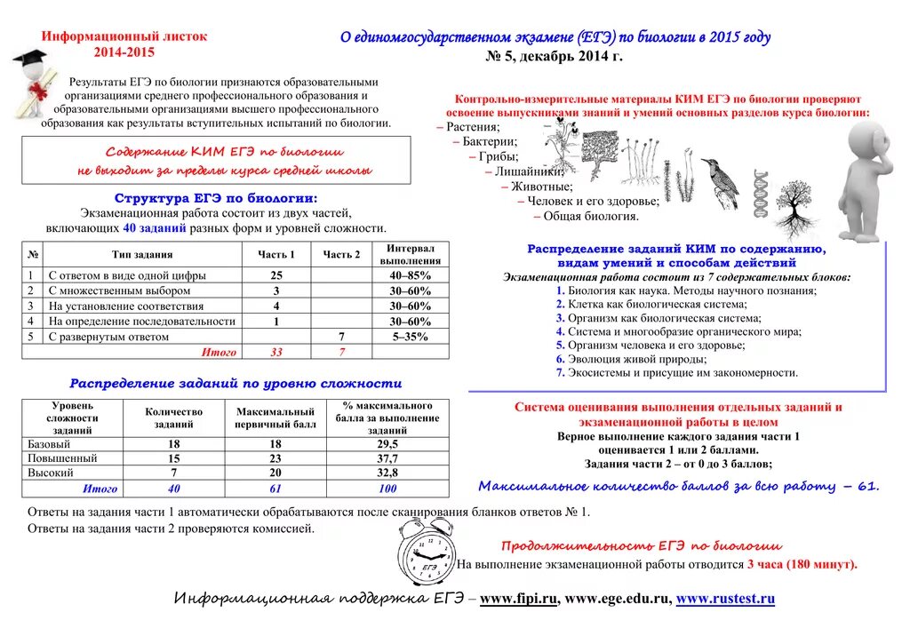 Информационный листок. Информационный листок образец. Экзамен ЕГЭ по биологии. Сколько заданий в ЕГЭ по биологии.