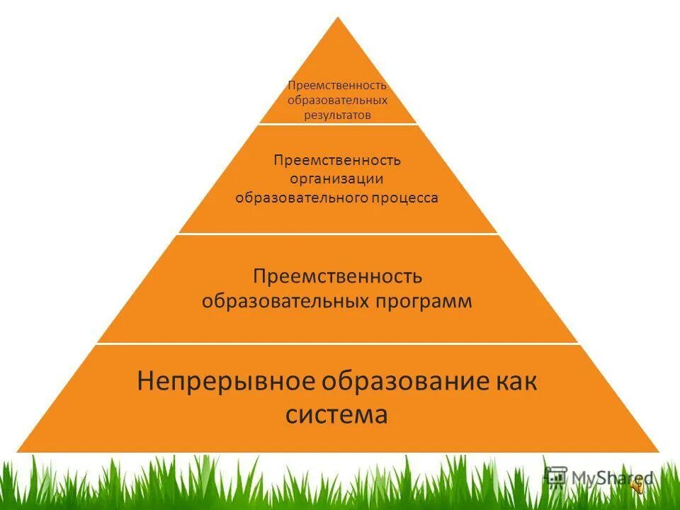 Преемственность образовательных результатов