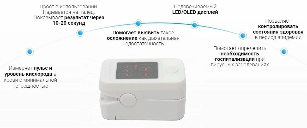 Пульсоксиметр нормальный уровень кислорода. Пульсоксиметр bls-1102a. пульсоксиметр норма кислорода. норма сатурация кислорода пульсоксиметр. пульсоксиметр cloc sk-x66.