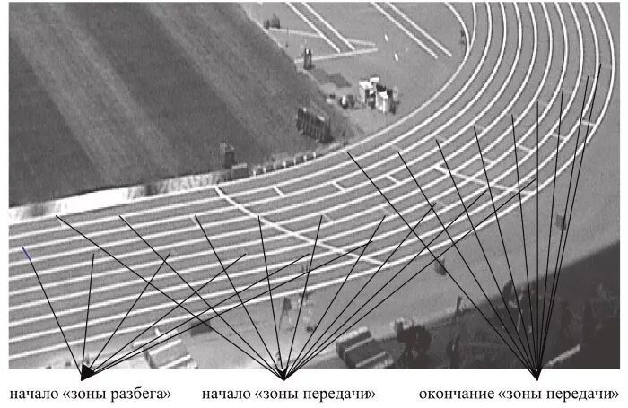 Тест люк лежер. Табличка охранная зона. Зона минимальных расстояний газопровода. Усейн болт 100 метров 9. Зона передачи палочки в эстафетном беге 4х100 м.