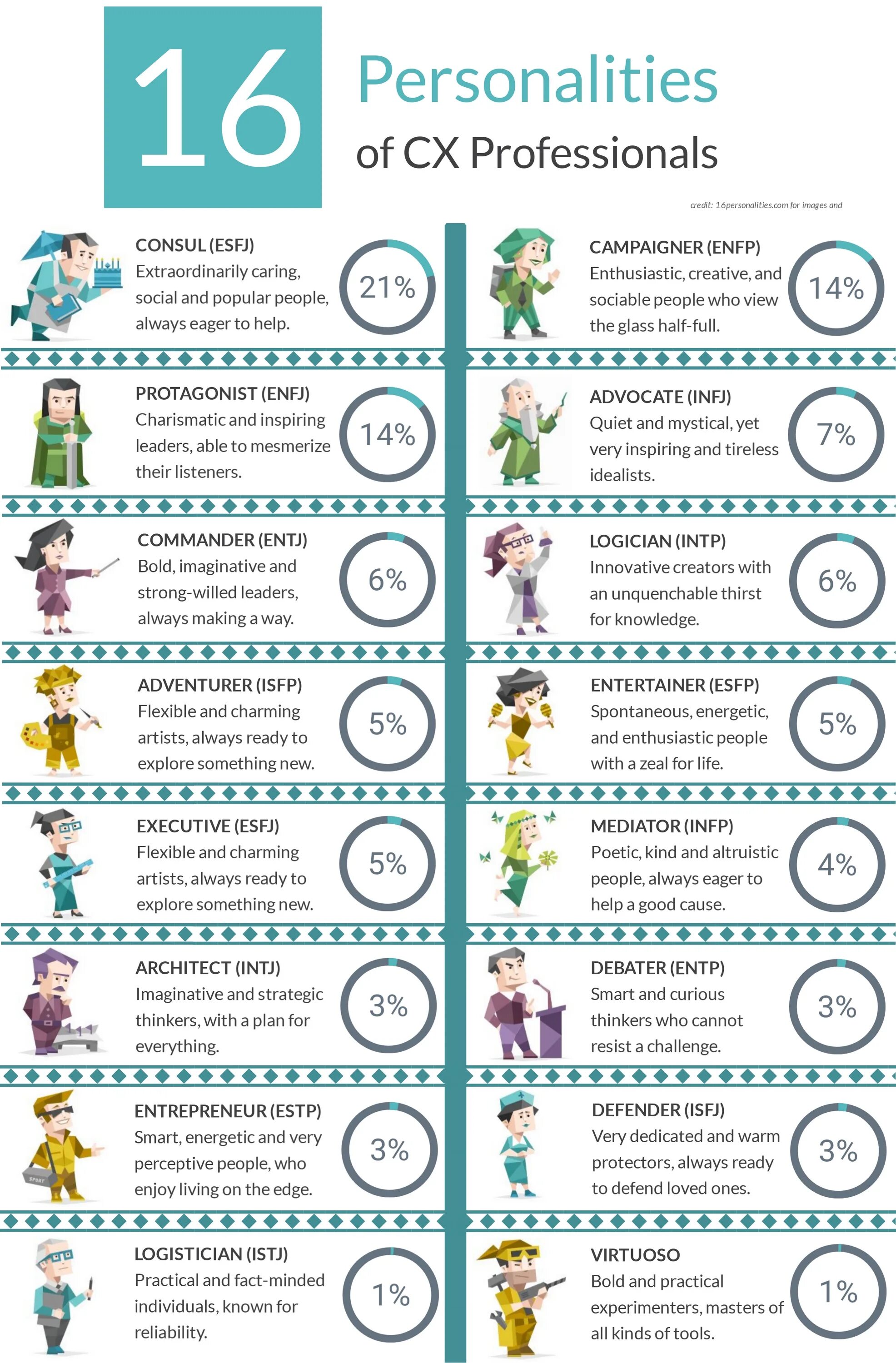 Тест на тип личности 16 персоналитис. 16 типов личности описание. mbti 16 типов личности. тип личности описание всех. тип личности personalities.