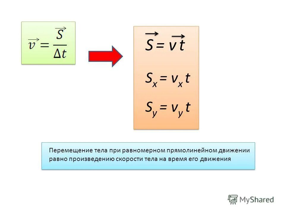 Прямолинейное равномерное формула скорости