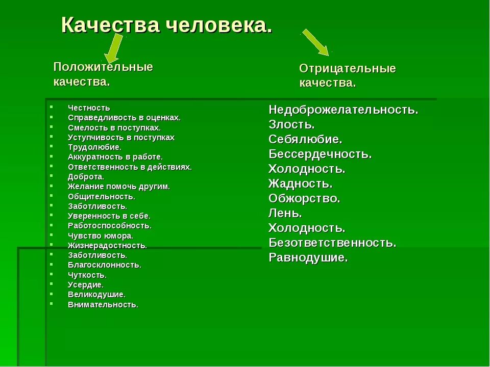 Какие есть характеры произведения. Личностные качества человека положительные и отрицательные. Положительные и отрицательные качества человека список. Человеческие качества список отрицательные. Положительные и отрицательные качества личности список.