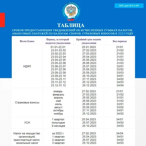 Сроки предоставления уведомлений об исчисленных налогах. Уведомление об исчисленных суммах страховых взносов с 2023. Таблица периодов в уведомлении об исчисленных налогах. Форма уведомления об исчисленных суммах налогов с 2023 года. Уведомление об исчисленных налогах и взносах с 1 января 2023.