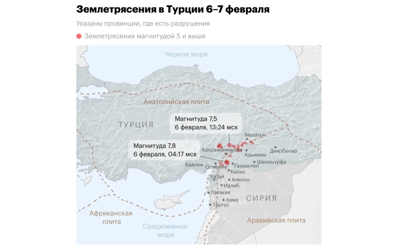 Землетрясение плиты. Землетрясение в Турции плиты. Магнитуда землетрясения в Турции. Землетрясение в Турции на карте. Кахраманмараш Турция землетрясение на карте.