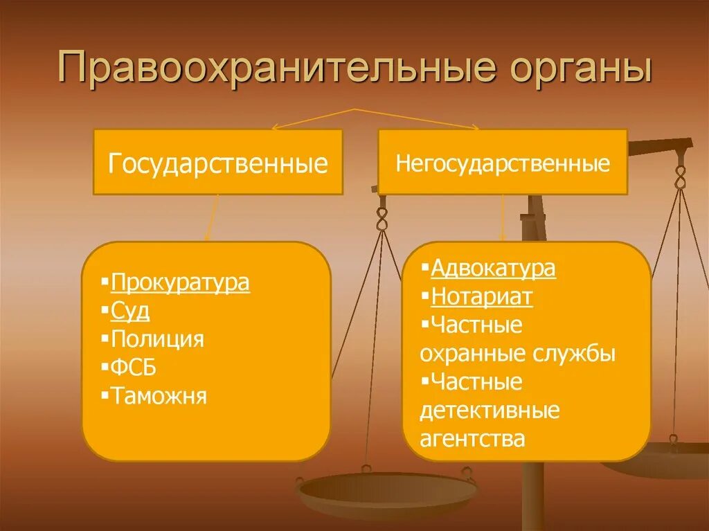 Правоохранительные органы. Правоохранительныйорганы. Правоохранительные органы РФ. Государственные и негосударственные правоохранительные органы.