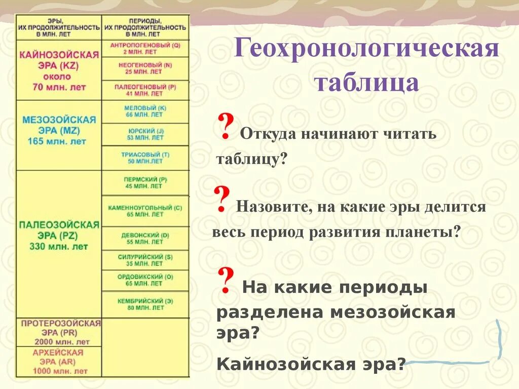 Периоды геохронологической таблицы. Геохронологическая таблица. Геохронологическая таблица эры. Геология эры и периоды таблица. Геохронология, Геохронологическая таблица.