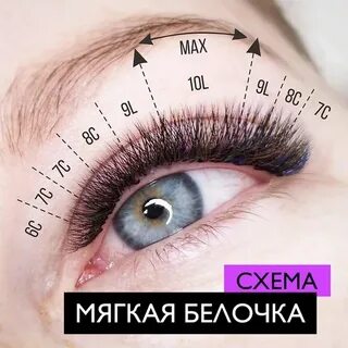 Наращивание ресниц разметка
