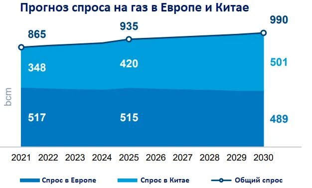 Чем отличается 2022 год