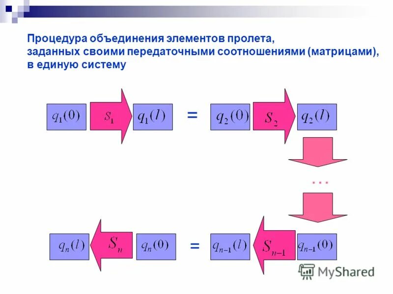 Система объединение элементов. Система объединение элементов