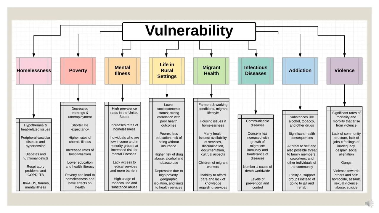 Vulnerable attack. Vulnerable. vulnerable перевод на русский. vulnerable site. lilyana vulnerable british.